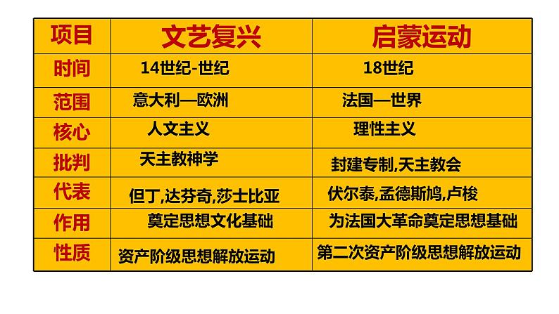 第19课 法国大革命和拿破仑帝国 课件-----2024-2025学年部编版历史九年级上册第8页