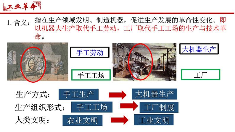 第20  第一次工业革命 课件--2024-2025 部编版历史九年级上册第3页