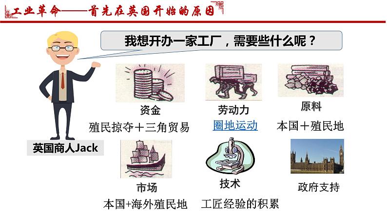 第20  第一次工业革命 课件--2024-2025 部编版历史九年级上册第4页