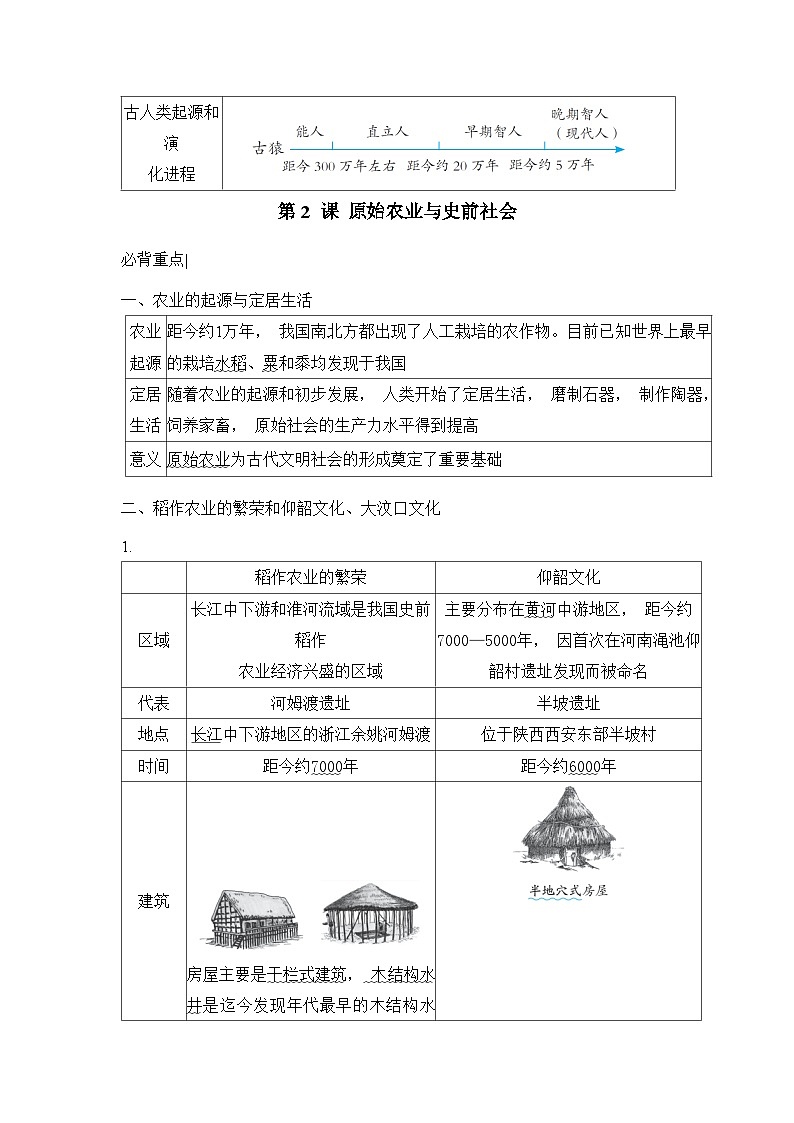 【2024年新教材】统编版七年级上册历史第一单元 史前时期：知识点提纲与达标测试卷汇编（含答案）02