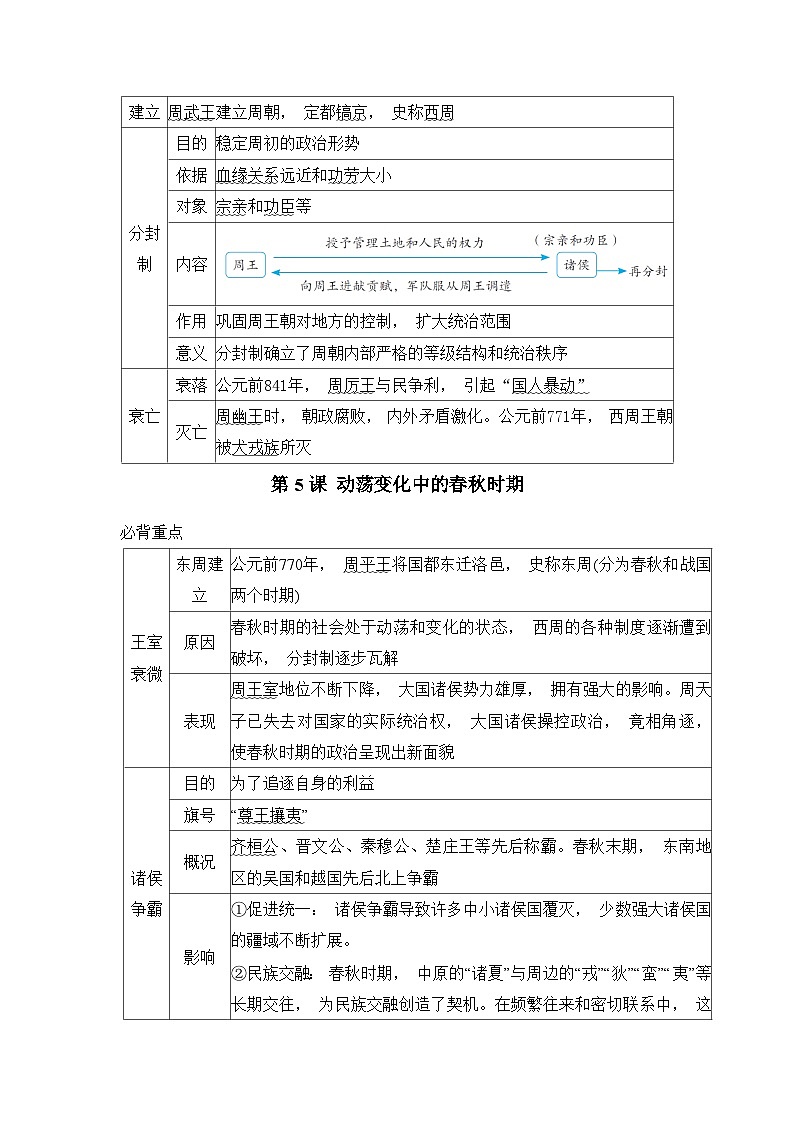 【2024年新教材】统编版七年级上册历史第二单元 夏商周时期：知识点提纲与达标测试卷汇编（含答案）02