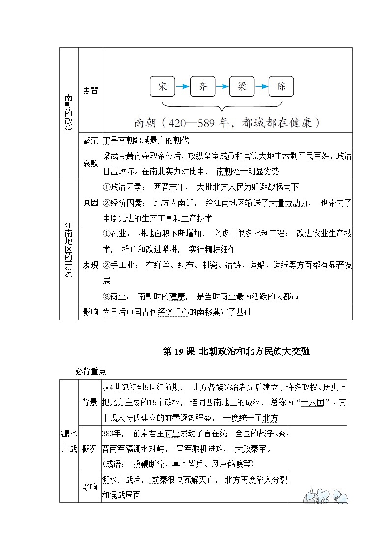【2024年新教材】统编版七年级上册历史第四单元 三国两晋南北朝时期：知识点提纲与达标测试卷汇编（含答案）03