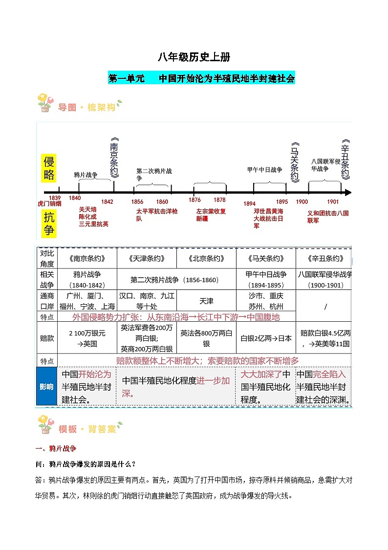备战2025中考历史必背答题模板与题型精练八年级历史上册（答题模板部编版）第1页