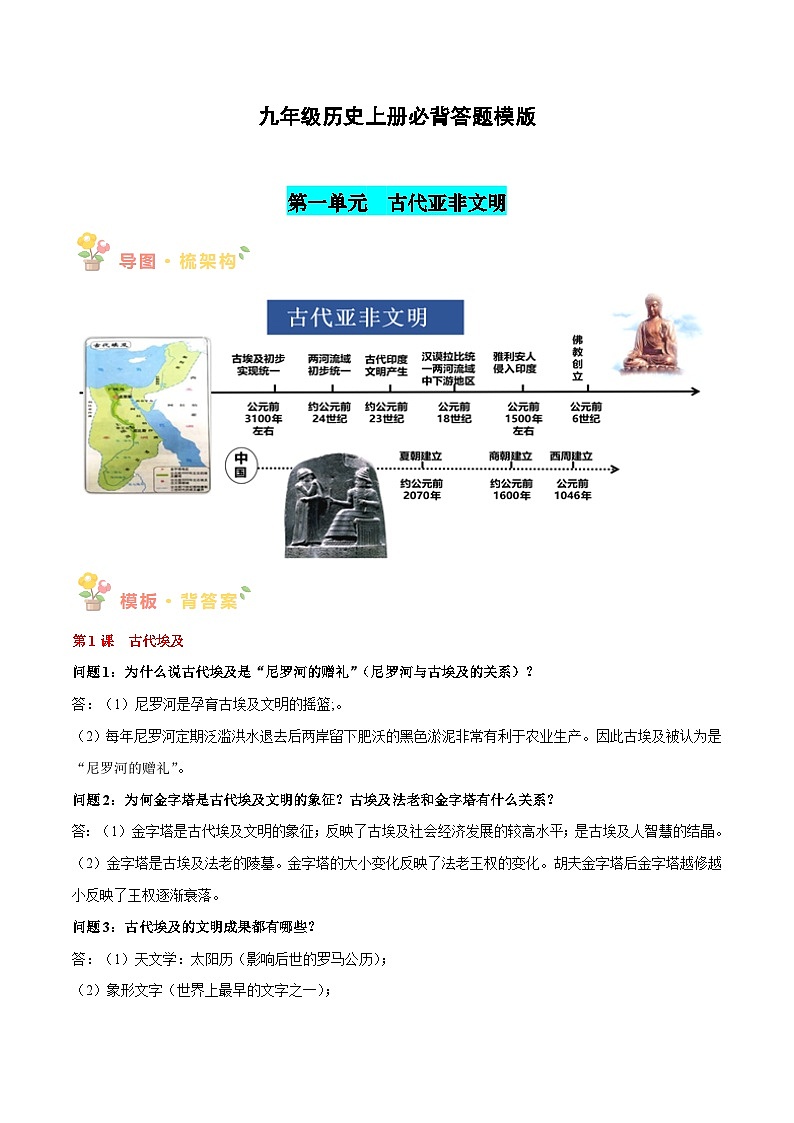备战2025中考历史必背答题模板与题型精练九年级历史上册（答题模板部编版）第1页