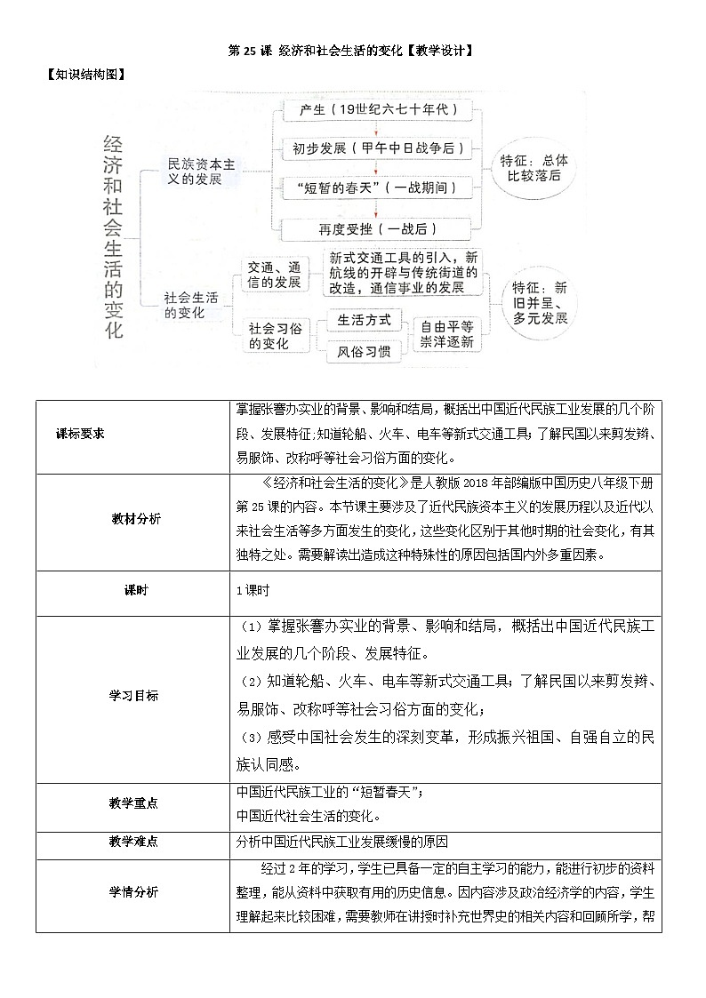 第25课 经济和社会生活的变化【全面备课】-八上历史同步精品教学设计（部编版）第1页