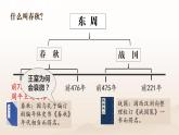 人教部编版 七年级历史上册 第二单元 第五课 动荡变化中的春秋时期 课件