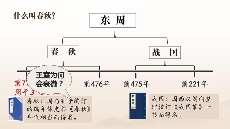 人教部编版 七年级历史上册 第二单元 第五课 动荡变化中的春秋时期 课件04