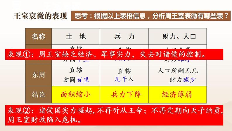 人教部编版 七年级历史上册 第二单元 第五课 动荡变化中的春秋时期 课件07