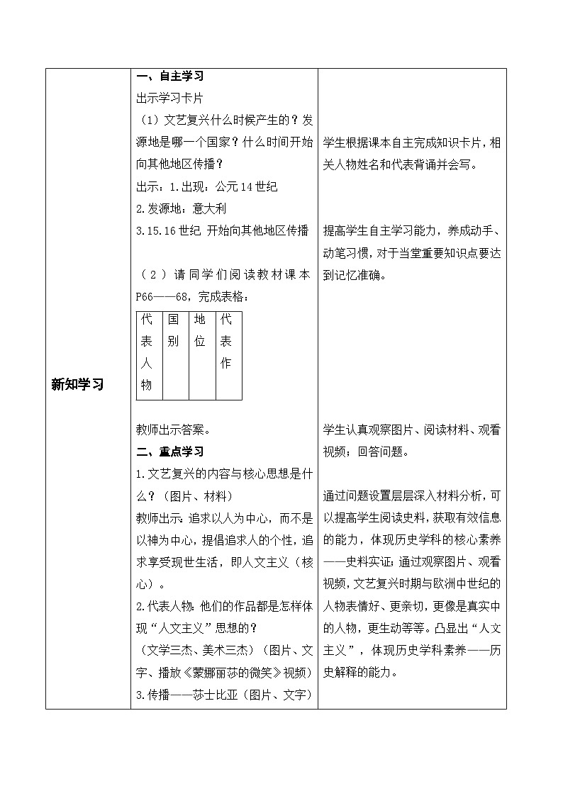 5.14文艺复兴运动教学设计部编版历史九年级上册03
