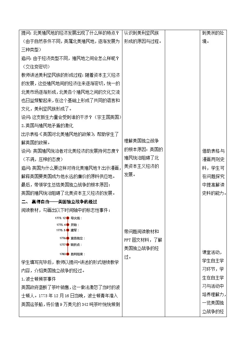 6.18 美国的独立教案部编版历史九年级上册第2页