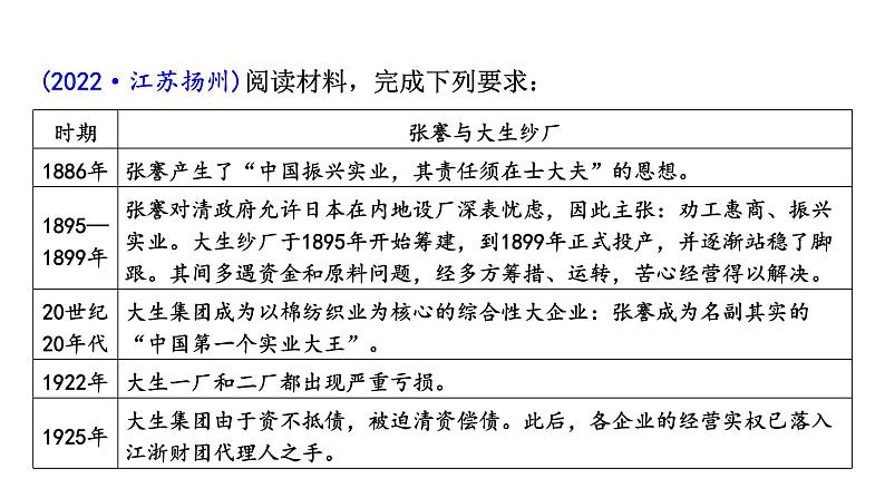 人教版八上历史第八单元近代经济、社会生活与教育文化事业的发展(2024成都中考复习课件)第5页