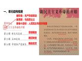 人教版八上历史第四单元新民主主义革命的开始 (2024成都中考复习课件)