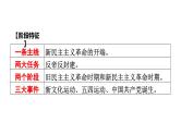 人教版八上历史第四单元新民主主义革命的开始 (2024成都中考复习课件)