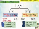 【新课标新教材】人教部编版七年级历史上册第5课  动荡变化中的春秋时期（同步课件）