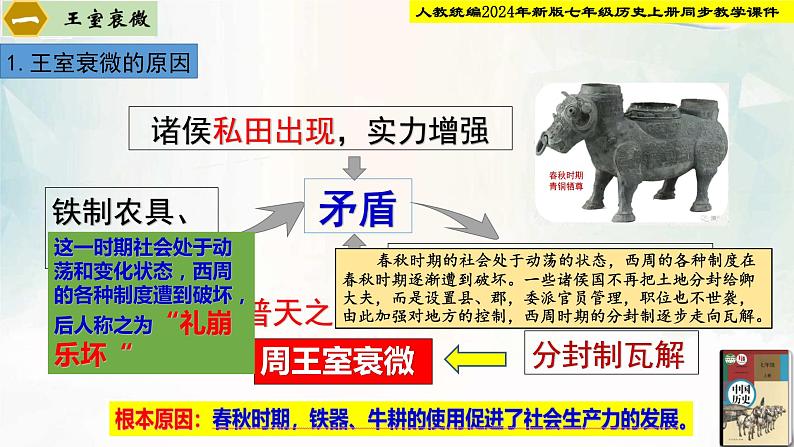 【新课标新教材】人教部编版七年级历史上册第5课  动荡变化中的春秋时期（同步课件）05