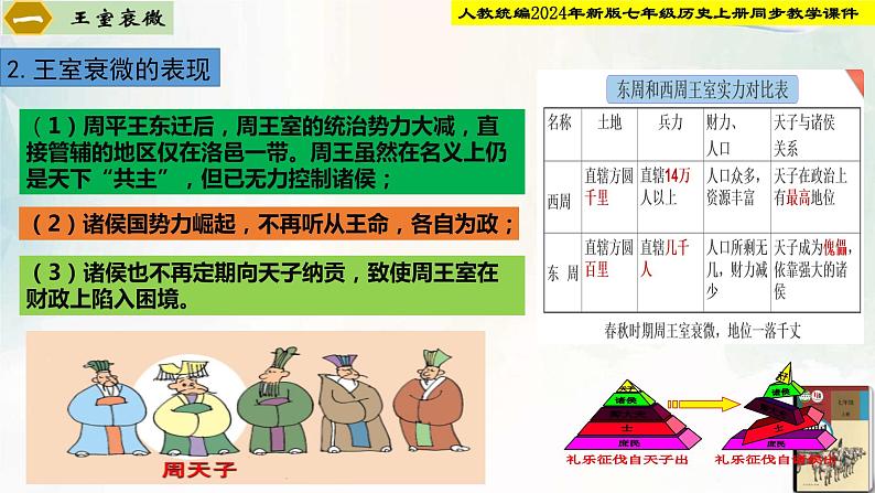 【新课标新教材】人教部编版七年级历史上册第5课  动荡变化中的春秋时期（同步课件）06