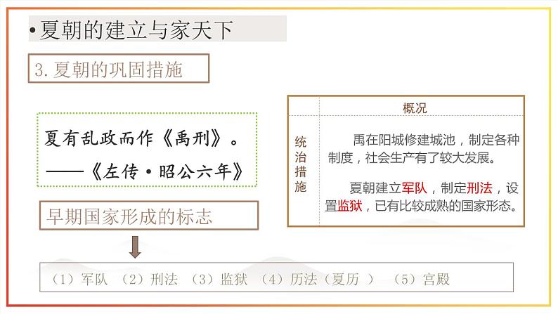 人教部编版 七年级历史上册 第二单元 第四课   夏商西周王朝的更替 课件07