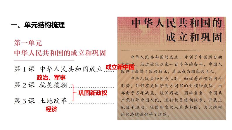 人教版八下历史第一单元中华人民共和国的成立和巩固2024成都中考复习课件第4页