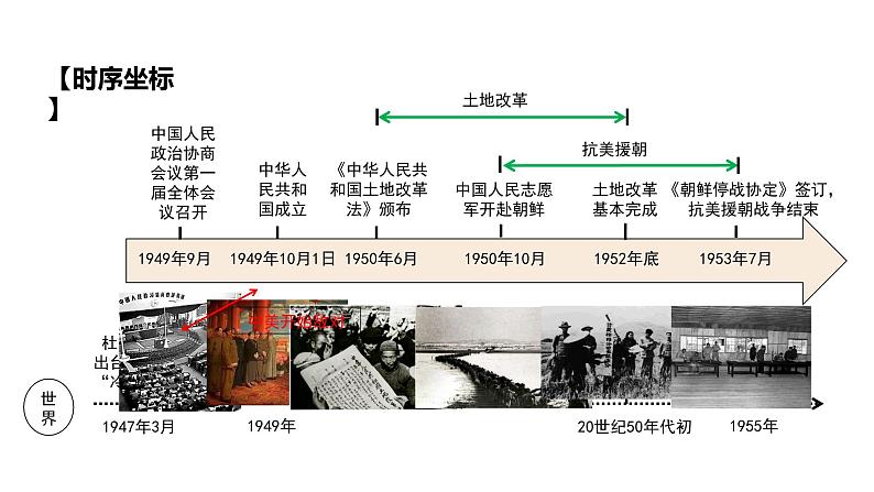 人教版八下历史第一单元中华人民共和国的成立和巩固2024成都中考复习课件第6页