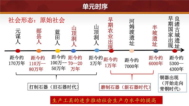 第1课 远古时期的人类活动（课件 含视频） 七年级历史上册 课件（ 人教版2024）05