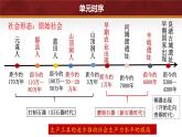 第3课 中华文明的起源与形成（课件 含视频） 七年级历史上册 课件（ 人教版2024）