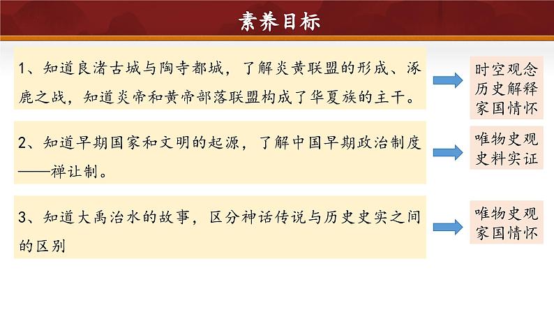 第3课 中华文明的起源与形成（课件 含视频） 七年级历史上册 课件（ 人教版2024）05