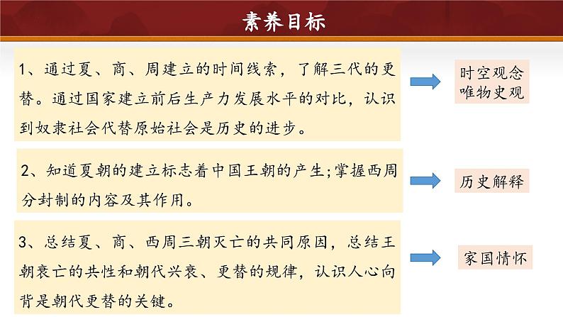 第4课 夏商西周王朝的更替（课件 含视频） 七年级历史上册 课件（ 人教版2024）06