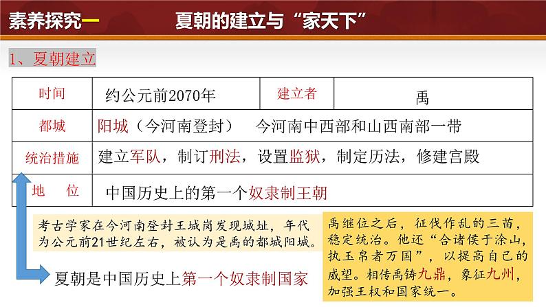 第4课 夏商西周王朝的更替（课件 含视频） 七年级历史上册 课件（ 人教版2024）07