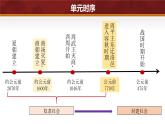 第7課 百家爭(zhēng)鳴（課件 含視頻） 七年級(jí)歷史上冊(cè) 課件（ 人教版2024）