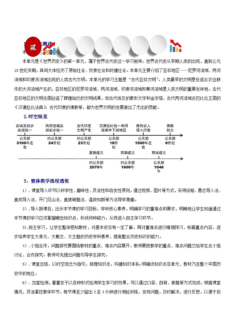 【新课标核心素养】统编版历史九上第2课 古代两河流域（法典背后的文明）（大单元教学课件+教学设计+练习+素材）02