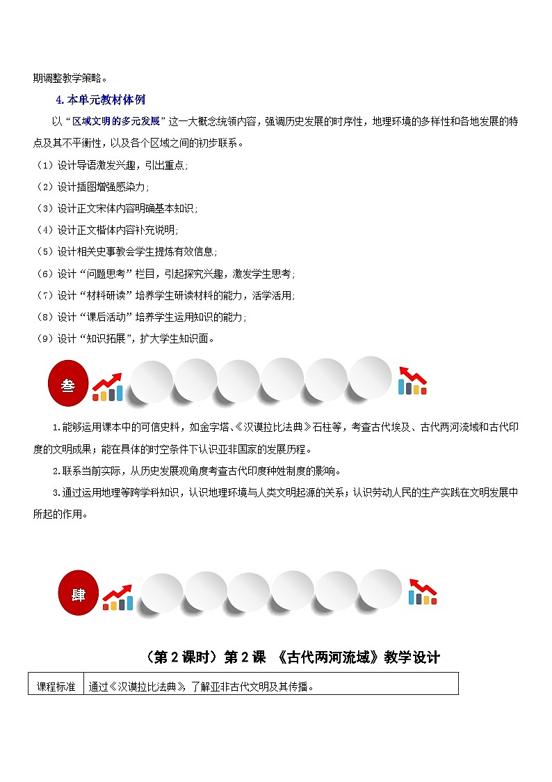 【新课标核心素养】统编版历史九上第2课 古代两河流域（法典背后的文明）（大单元教学课件+教学设计+练习+素材）03