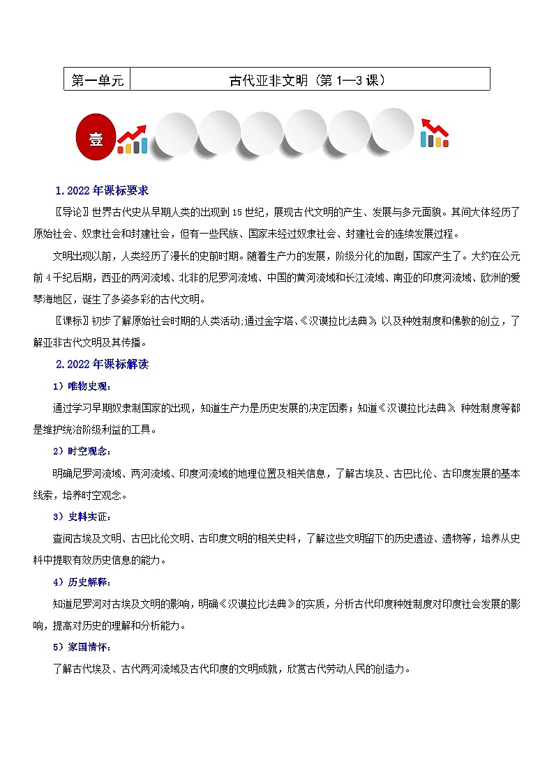 【新课标核心素养】统编版历史九上第1课 古代埃及（金字塔的国度）（大单元教学课件+教学设计+练习+素材）01