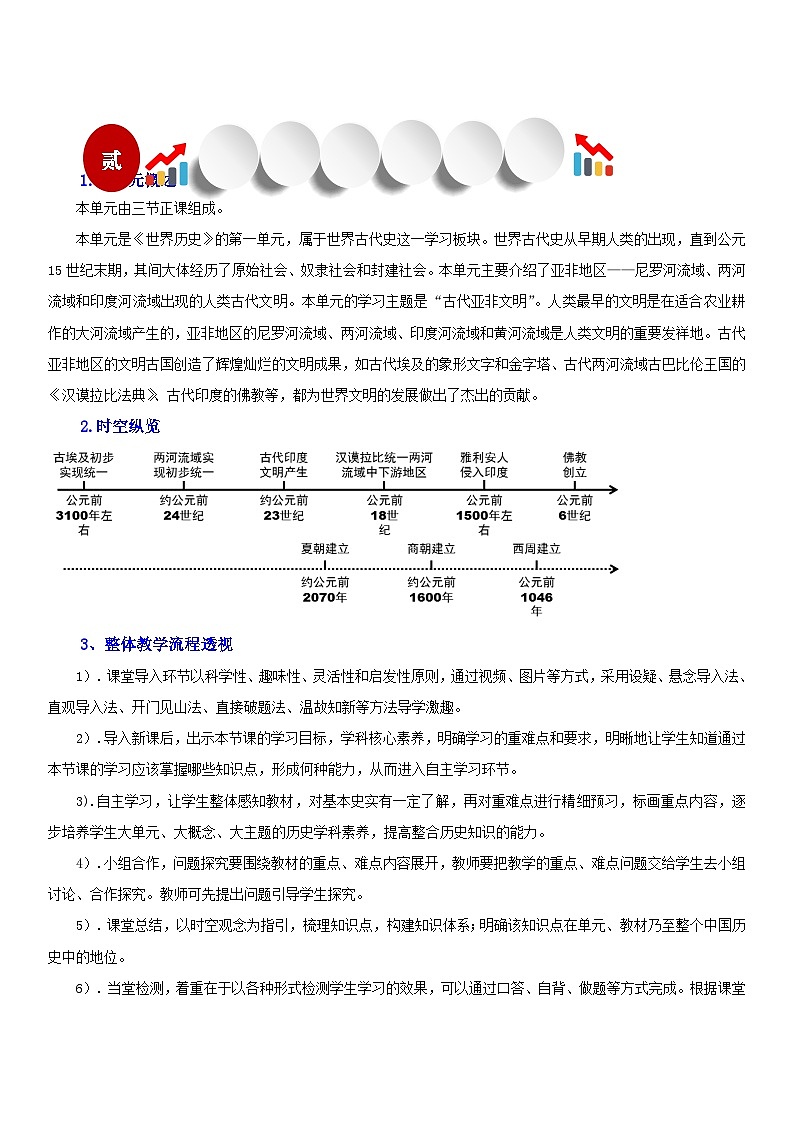 【新课标核心素养】统编版历史九上第1课 古代埃及（金字塔的国度）（大单元教学课件+教学设计+练习+素材）02