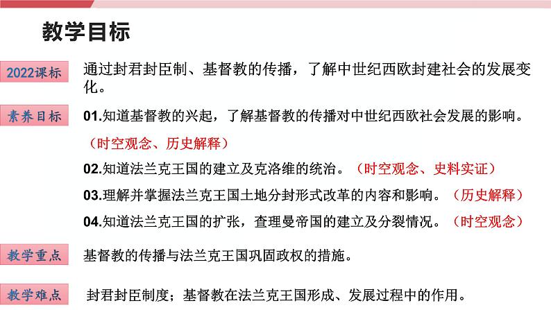 【新课标核心素养】统编版历史九上第7课 基督教的兴起和法兰克王国 （大单元教学课件+教学设计+练习+素材）02