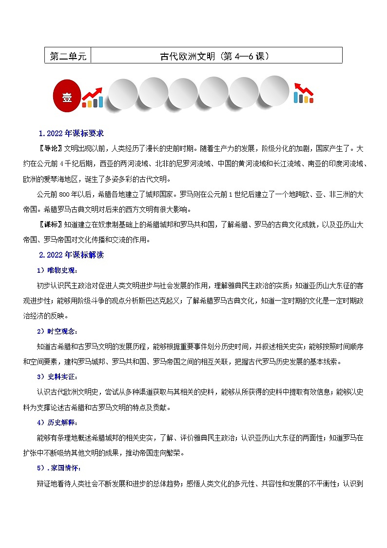 【新课标核心素养】统编版历史九上第6课 希腊罗马古典文化 （大单元教学课件+教学设计+练习+素材）01