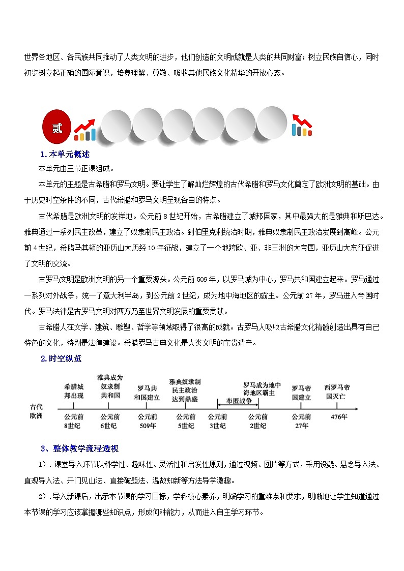 【新课标核心素养】统编版历史九上第6课 希腊罗马古典文化 （大单元教学课件+教学设计+练习+素材）02
