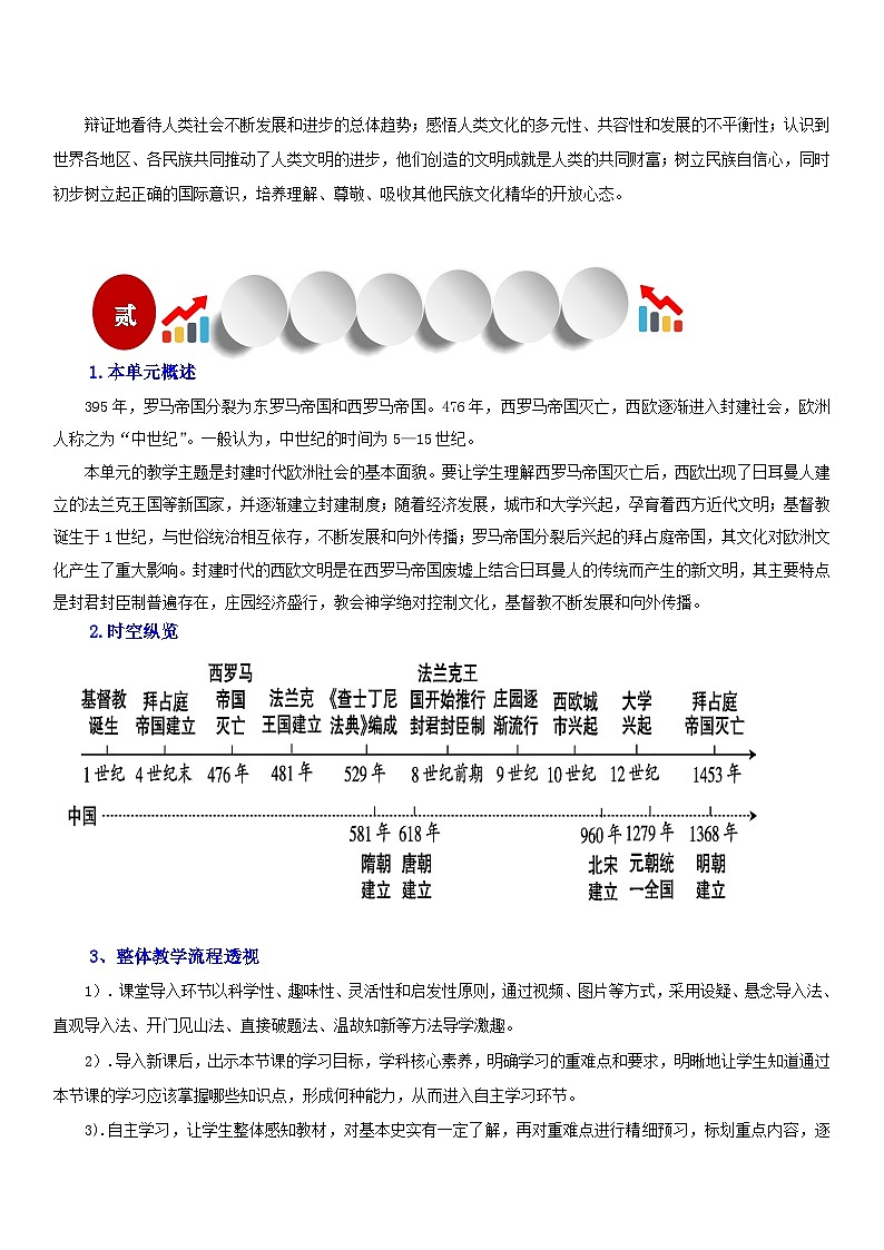 【新课标核心素养】统编版历史九上第10课  拜占庭帝国和《查士丁尼法典》 （大单元教学课件+教学设计+练习+素材）02