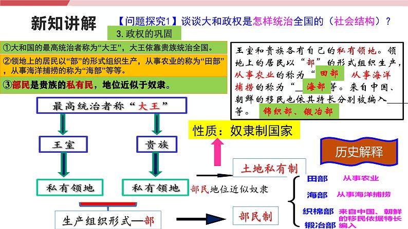 【新课标核心素养】统编版历史九上第11课  古代日本 （大单元教学课件+教学设计+练习+素材）06