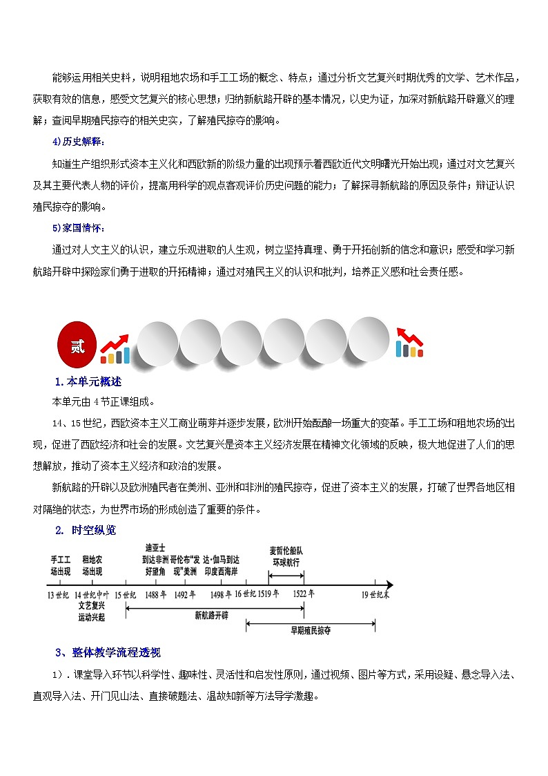 【新课标核心素养】统编版历史九上第15课 探寻新航路 （大单元教学课件+教学设计+练习+素材）02