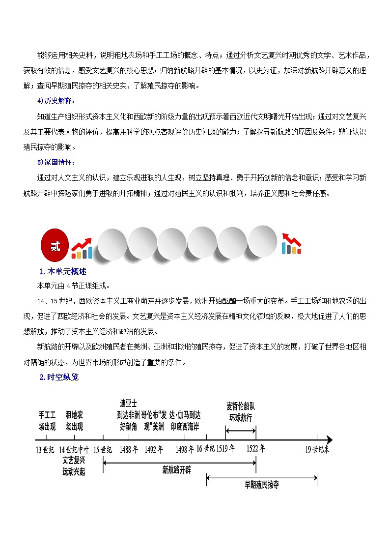 【新课标核心素养】统编版历史九上第16课  早期殖民掠夺 （大单元教学课件+教学设计+练习+素材）02