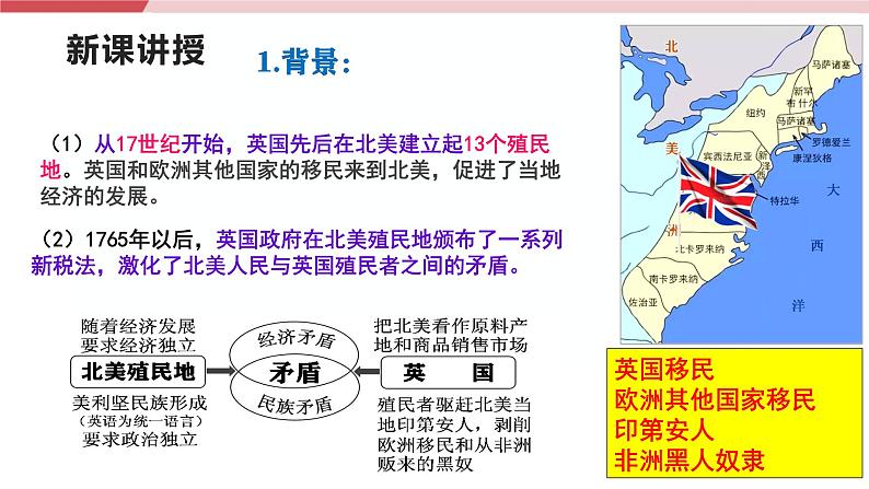 【新课标核心素养】统编版历史九上第18课  美国的独立 （大单元教学课件+教学设计+练习+素材）04