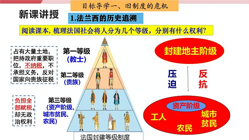 【新课标核心素养】统编版历史九上第19课 法国大革命和拿破仑帝国 （大单元教学课件+教学设计+练习+素材）04