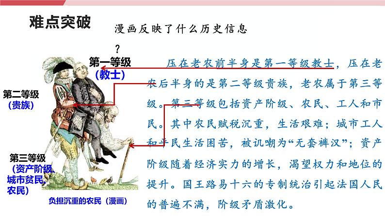 【新课标核心素养】统编版历史九上第19课 法国大革命和拿破仑帝国 （大单元教学课件+教学设计+练习+素材）05