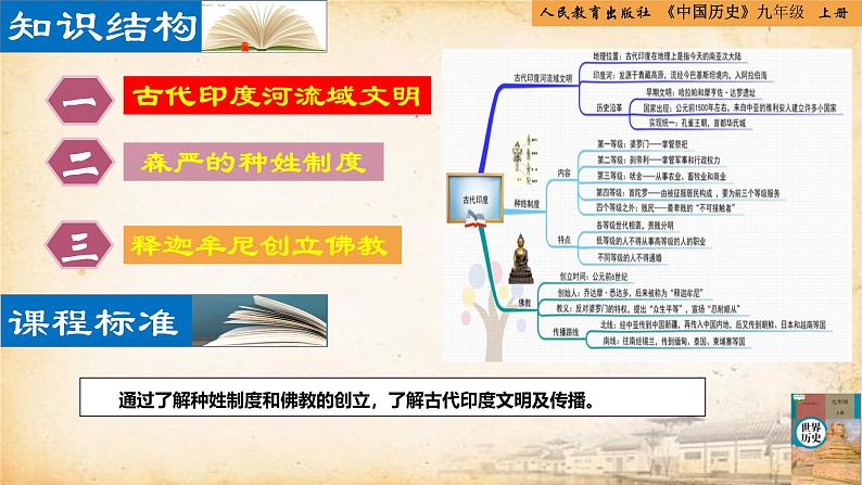 【核心素养新课标】人教统编版九年级历史上册第 3课  古代印度（同步课件）02