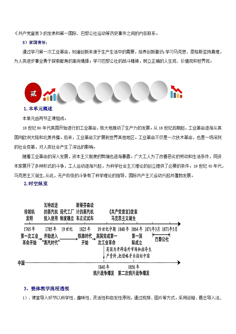 【新课标核心素养】统编版历史九上第21课 马克思主义的诞生和国际工人运动的发展 （大单元教学课件+教学设计+练习+素材）02
