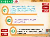 【核心素养新课标】部编版八年级历史上册第6课  戊戌变法（同步课件）