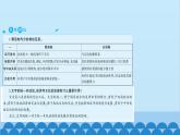 统编版历史七年级上册 第9课 秦统一中国习题课件