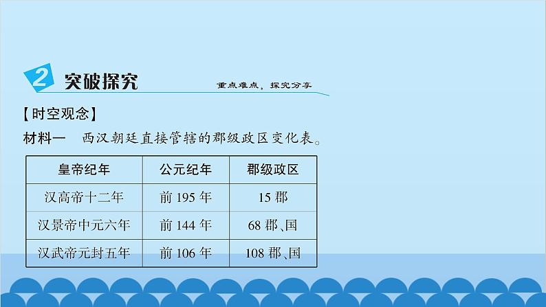 统编版历史七年级上册 第12课 汉武帝巩固大一统王朝习题课件第6页