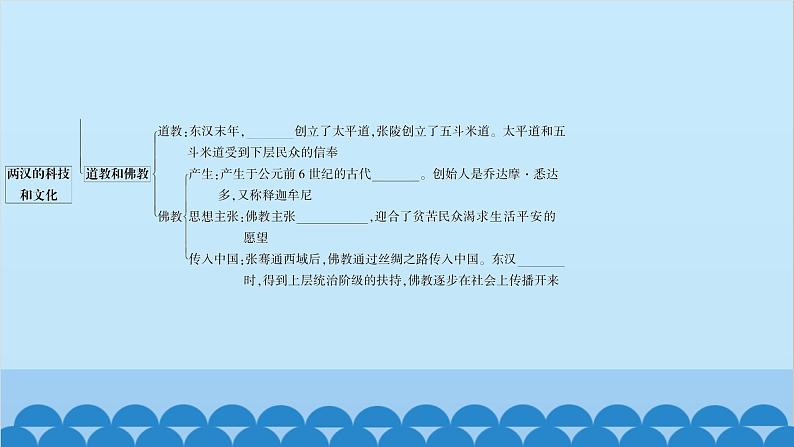 统编版历史七年级上册 第15课 两汉的科技和文化习题课件第5页