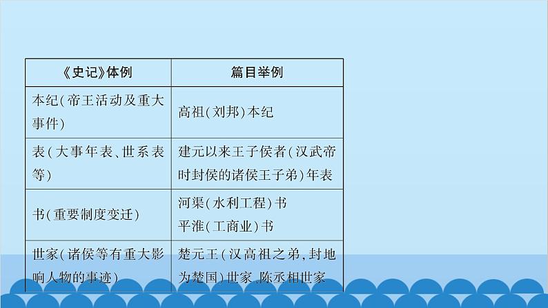 统编版历史七年级上册 第15课 两汉的科技和文化习题课件第8页